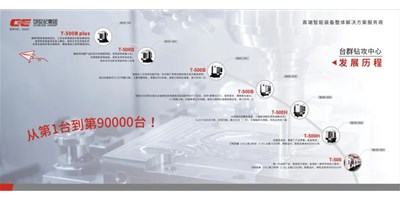 匠心品质，卓越不凡 — 沐鸣2钻铣加工中心